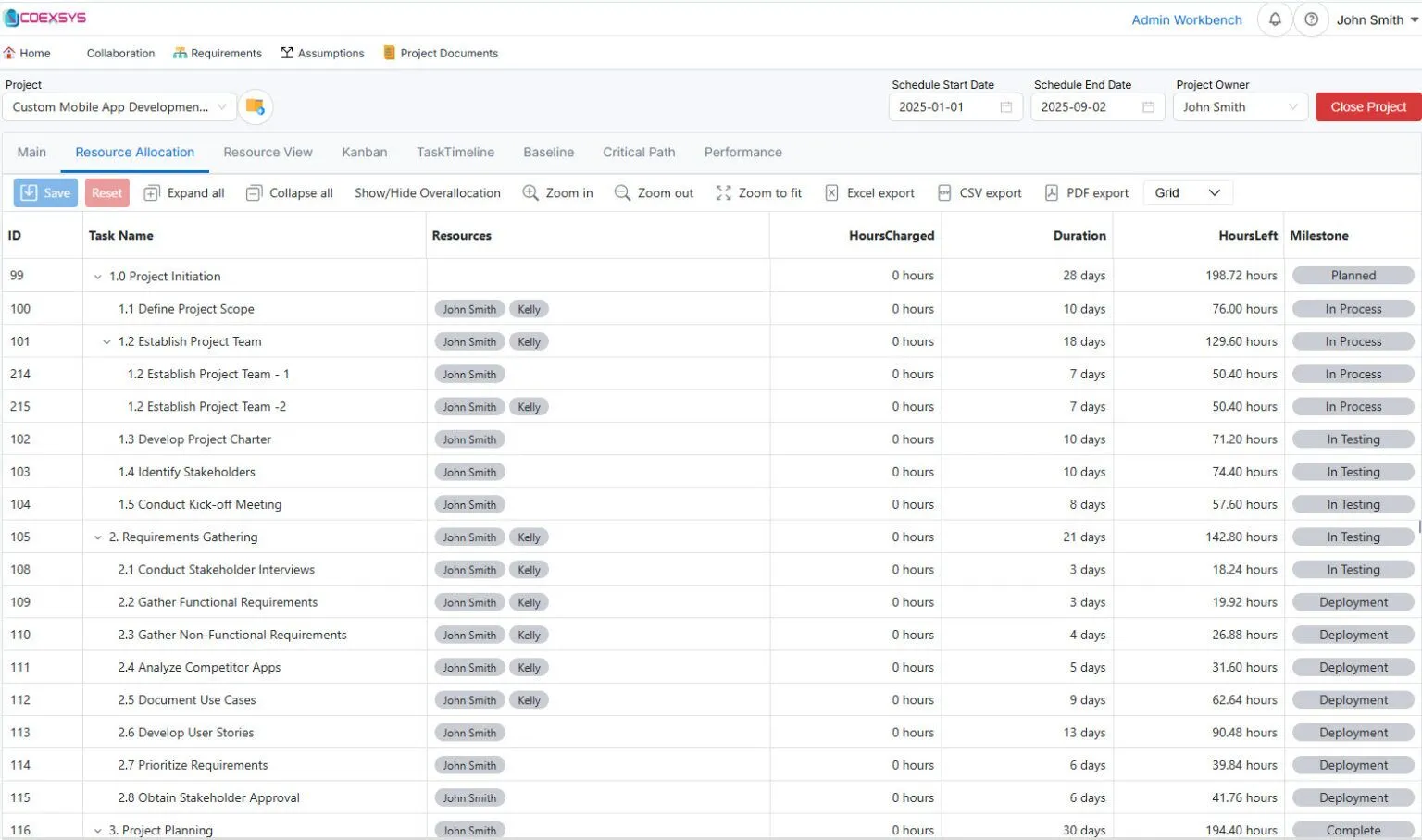 Resource Management Image